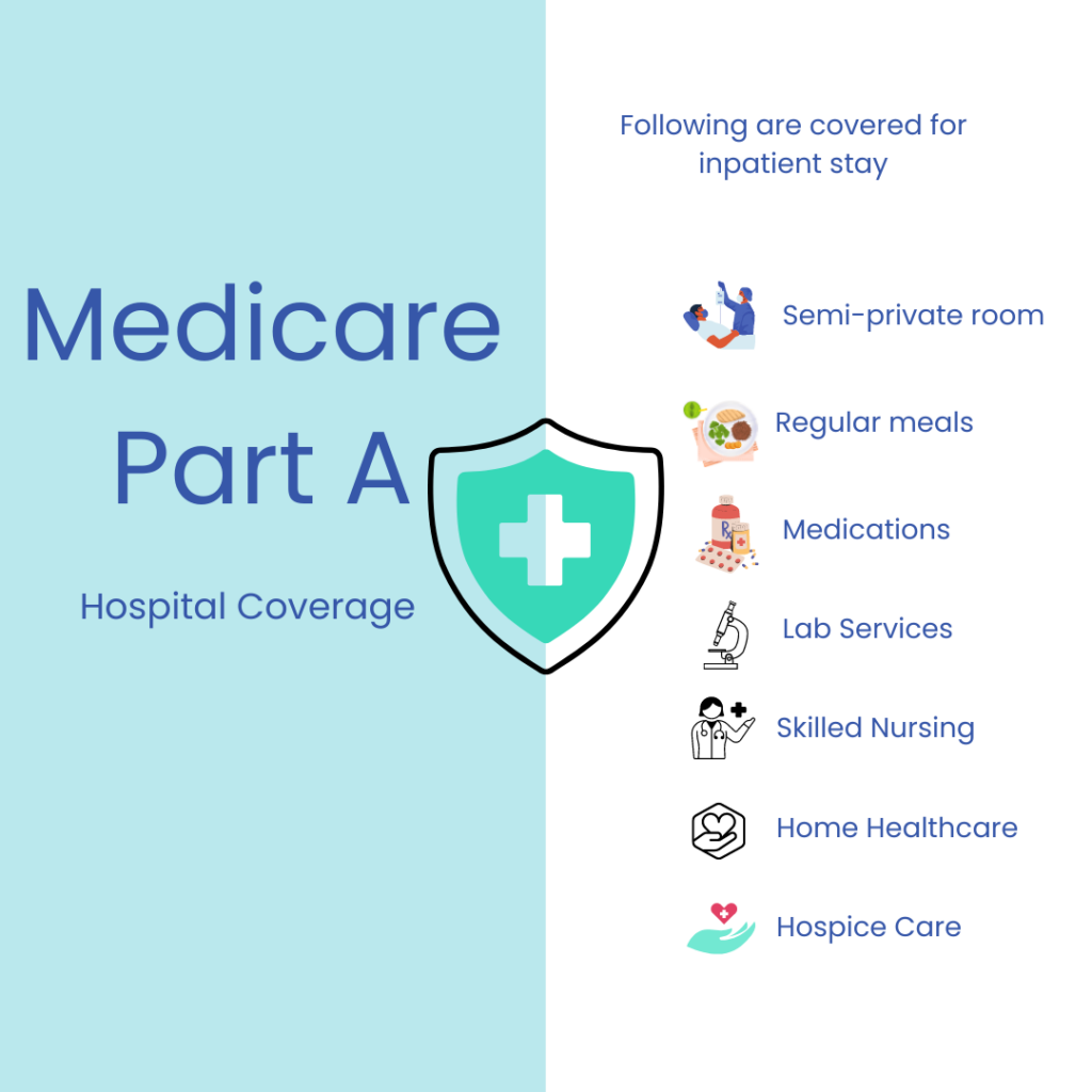 medicare part a